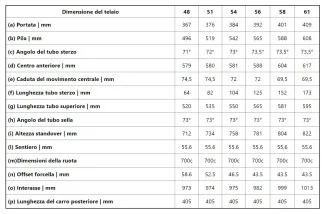 Cervèlo S5 Ultegra DI2 2027